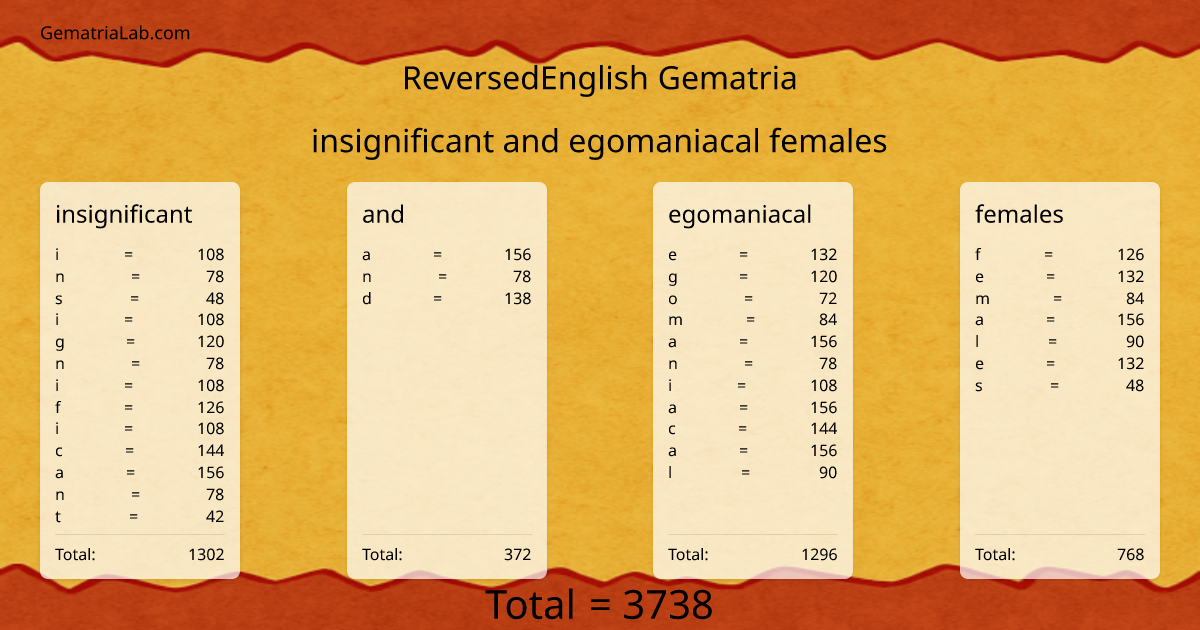 insignificant and egomaniacal females in reversedEnglish Gematria